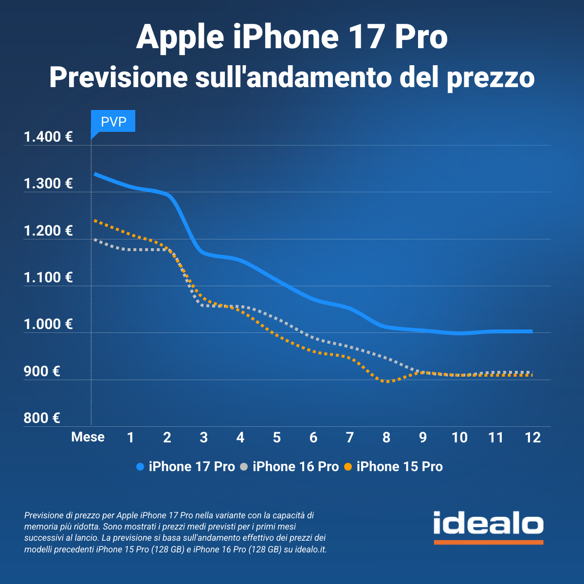 Apple Store